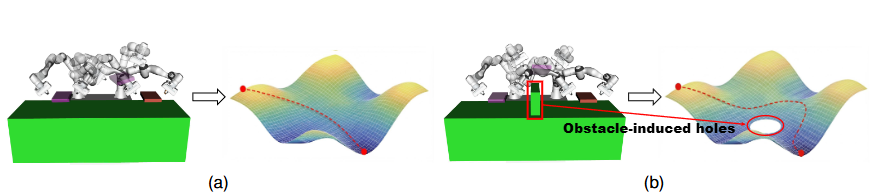 Conceptual illustration of inequality-induced geometry on an equality-constrained manifold
