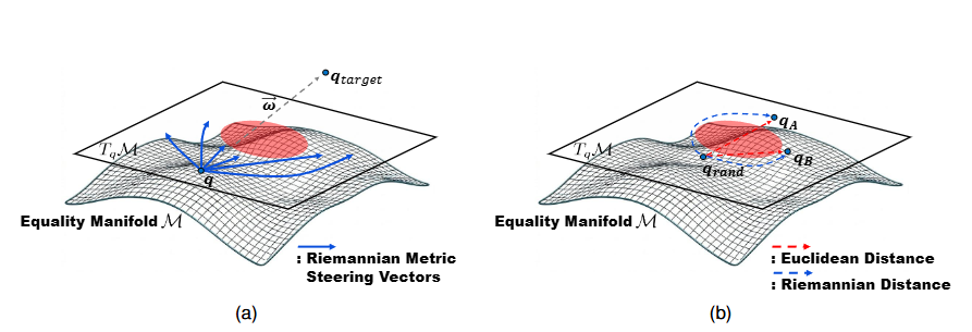 Riemannian metric-based steering and nearest-neighbor selection